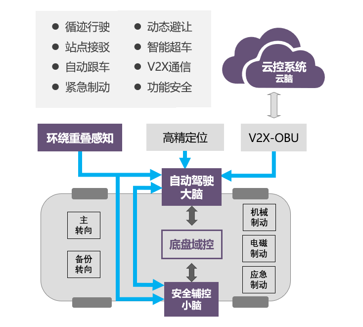 黄大仙精准资料